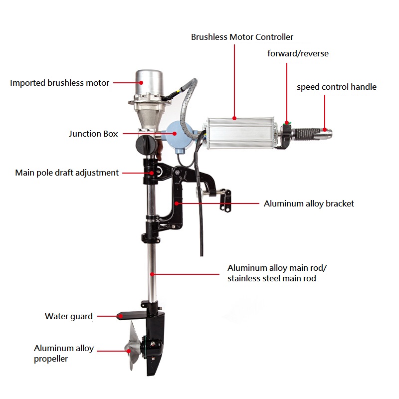 محرك خارجي بدون فرش 12/24 فولت - مراجعة Fishing Kayak Trolling Motor وسعره
