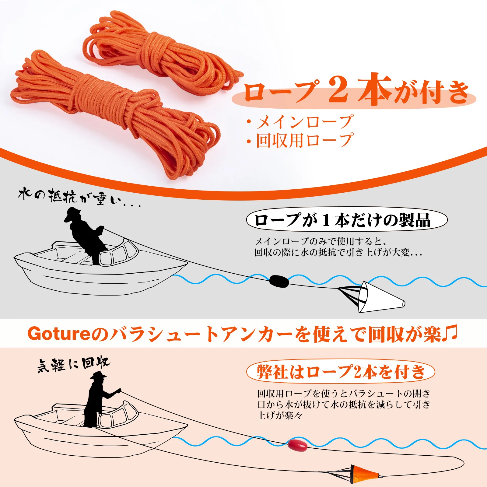Goture S/M/L عوامة مرساة بحرية - مراجعة Fishing Kayak Anchor وسعره